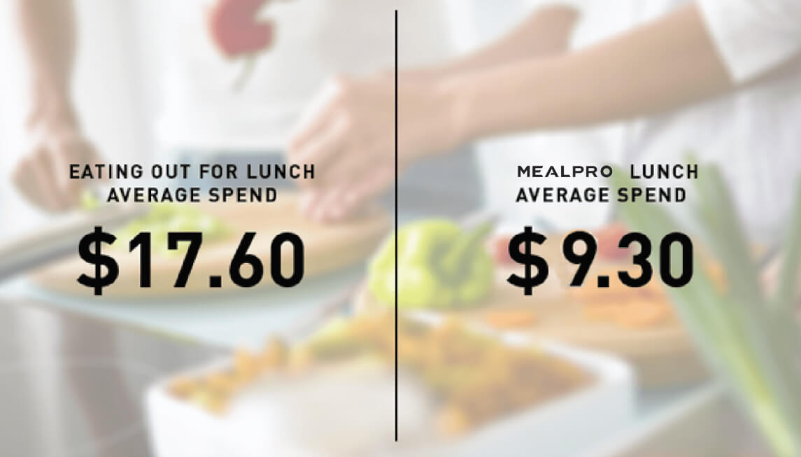 The most affordable  Meal Delivery Service