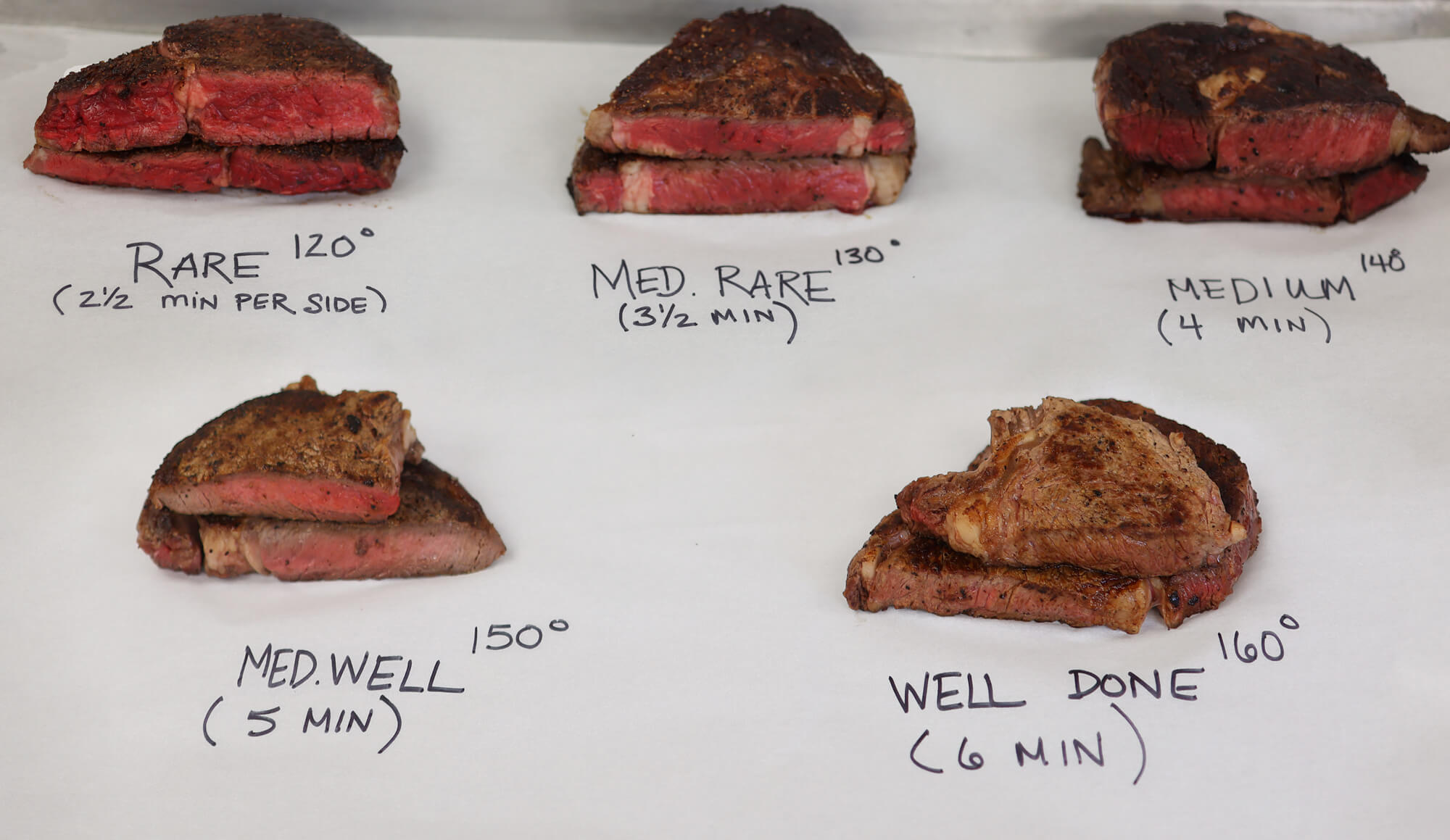 Steak Temperature Chart - Pre