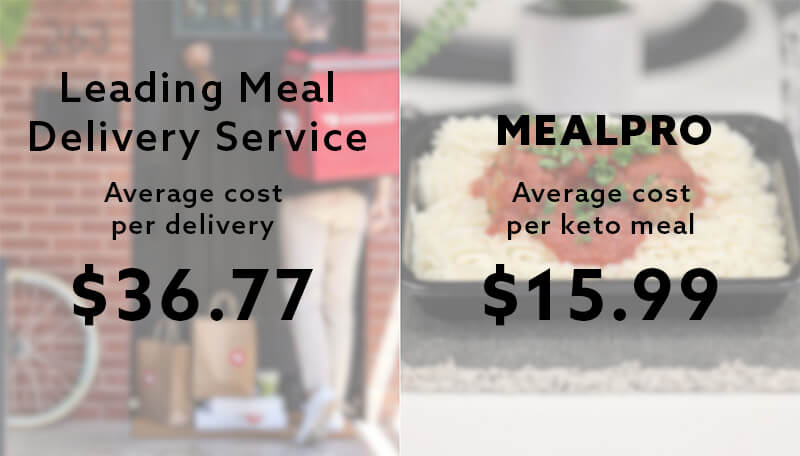 MealPro is one of the most affordable keto meal prep on the market