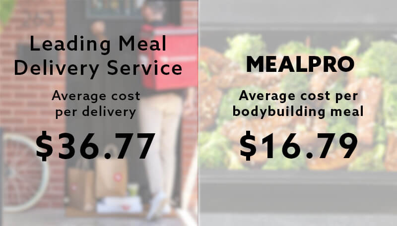 The most affordable bodybuilding Meal Delivery Service