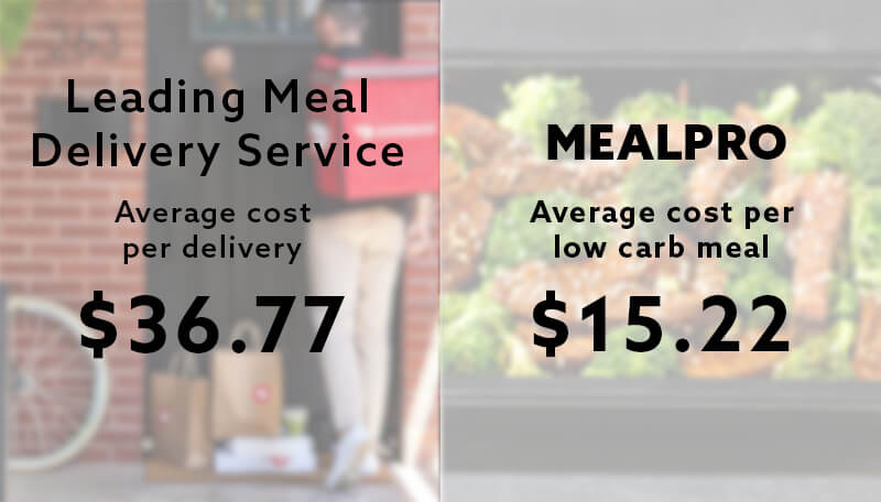 The most affordable atkins diet Meal Delivery Service